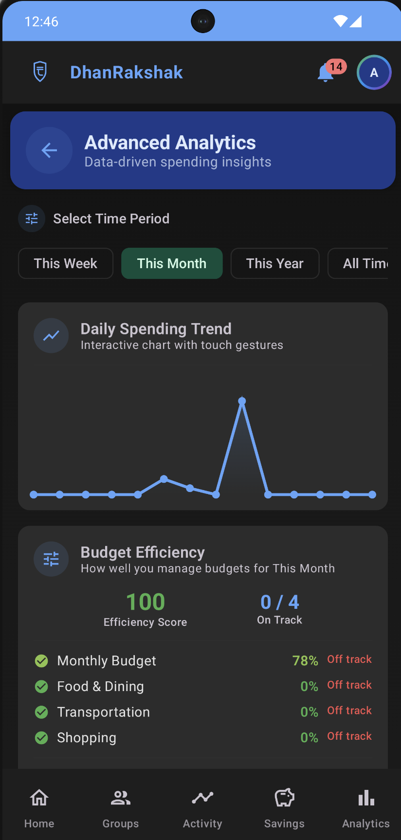Smart Analytics & Insights screenshot