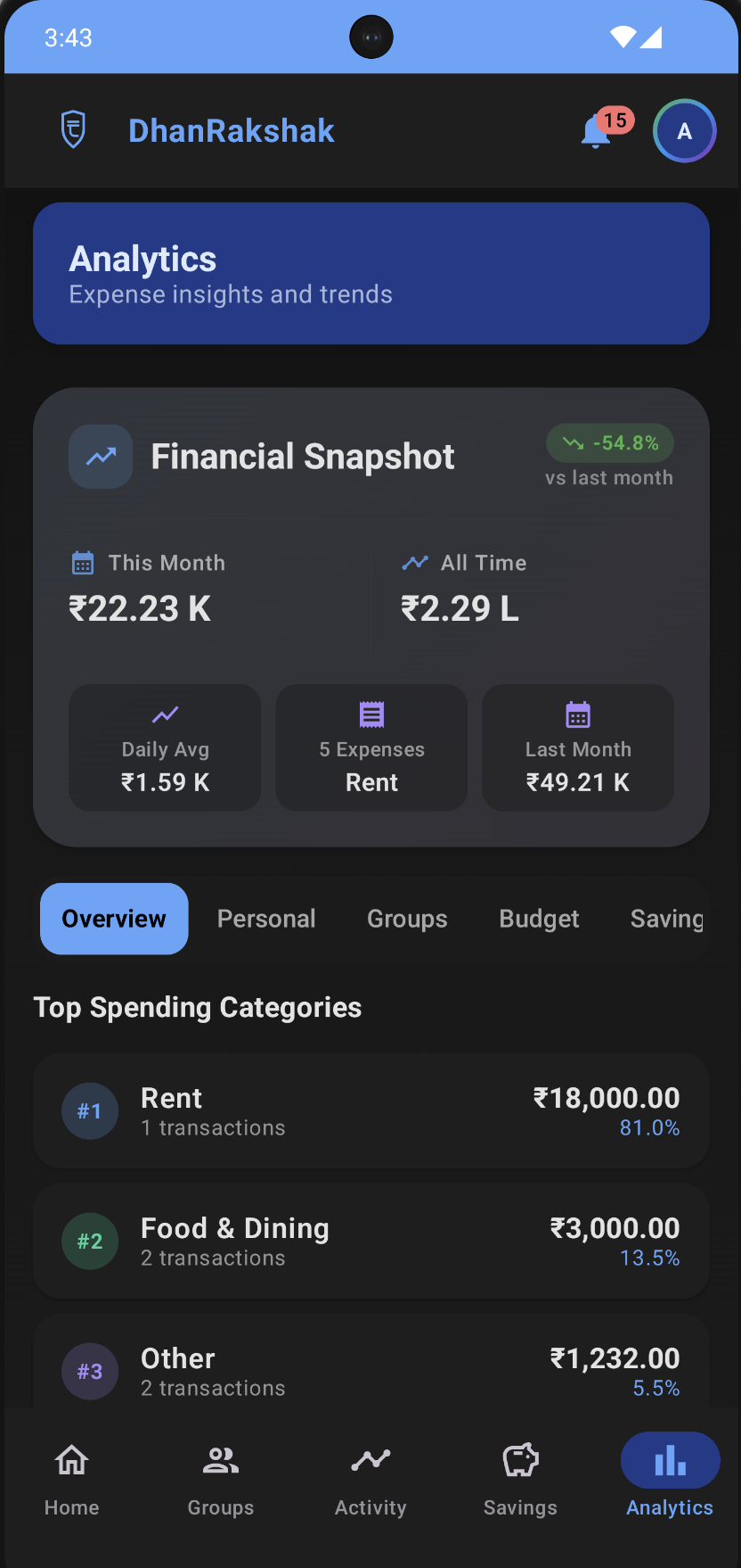DhanRakshak Smart Analytics - Dark Mode