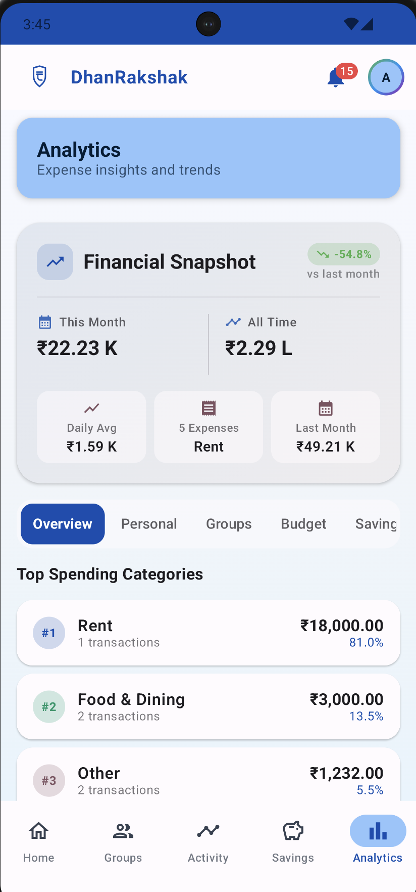 DhanRakshak Smart Analytics - Light Mode